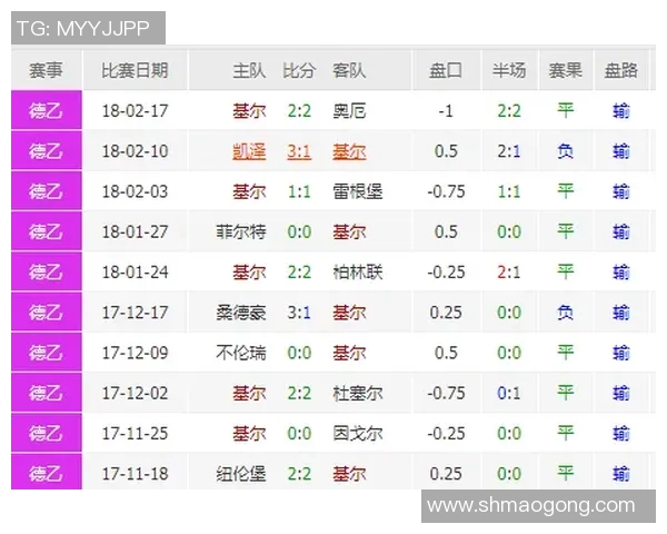 达姆施塔与基尔的精彩对决揭示德乙联赛新动态与战术博弈 达姆施塔与基尔的精彩对决揭示德乙联赛新动态与战术博弈